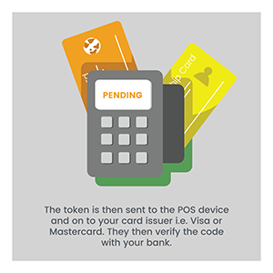 The token that your bank replaces your personal account number with is passed to your card issuer for verification