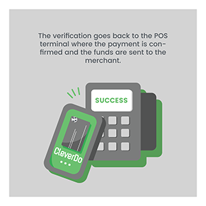 Once verified with your card issuer the the token returns to the POS device and payment is completed