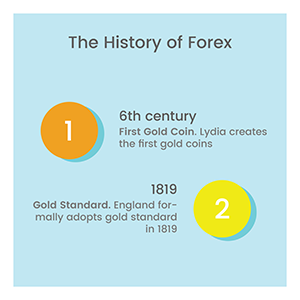 First gold coins created in the 6th century, Gold standard comes into force 1819.